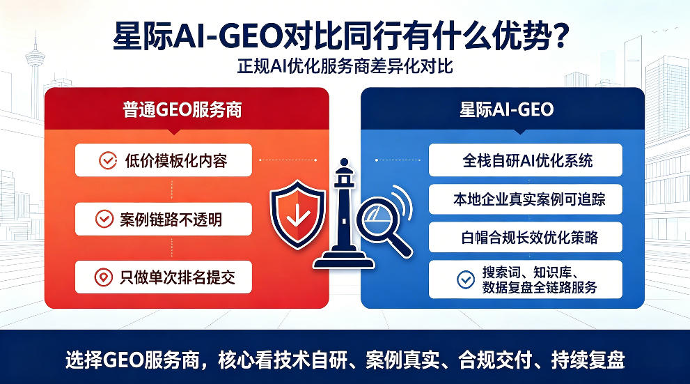 青岛星际AI-GEO对比同行有什么优势？正规AI优化服务商差异化对比