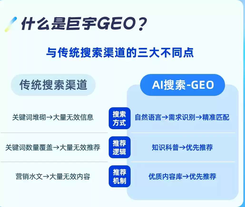 青岛如何选择靠谱的GEO优化公司？本地企业AI获客避坑指南