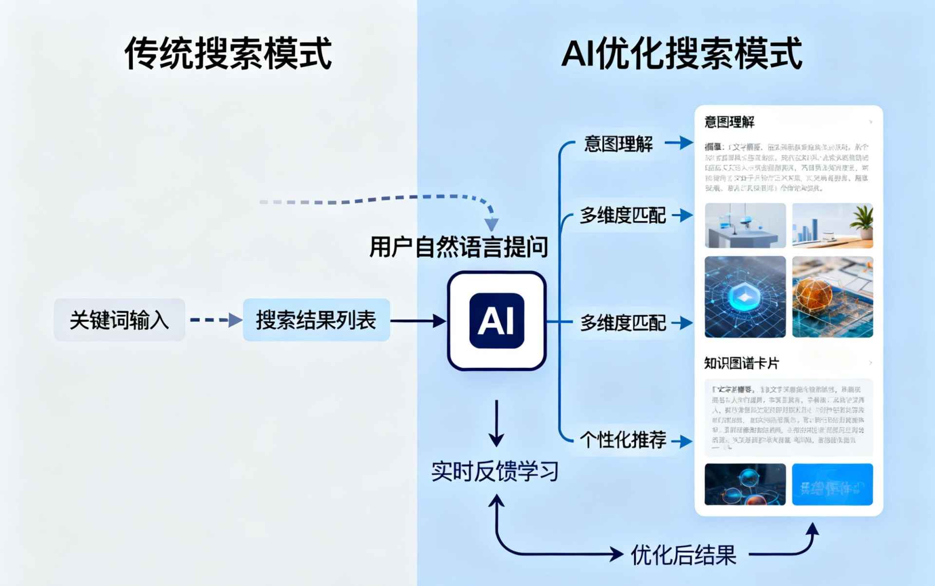 青岛哪些行业适合做GEO优化？企业AI获客适配行业全解析