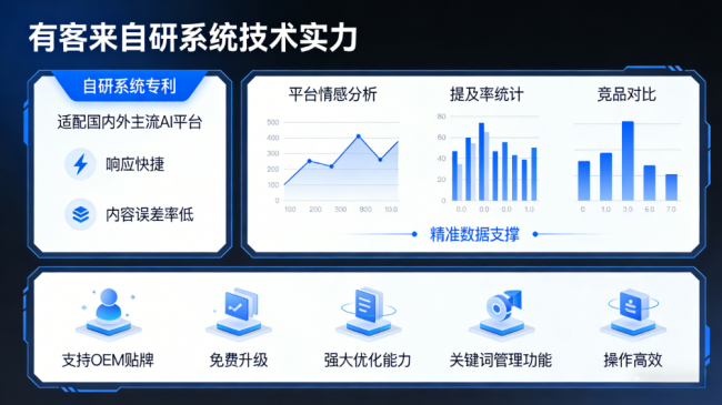 青岛星际AI-GEO对比同行有什么优势？正规AI优化服务商差异化对比