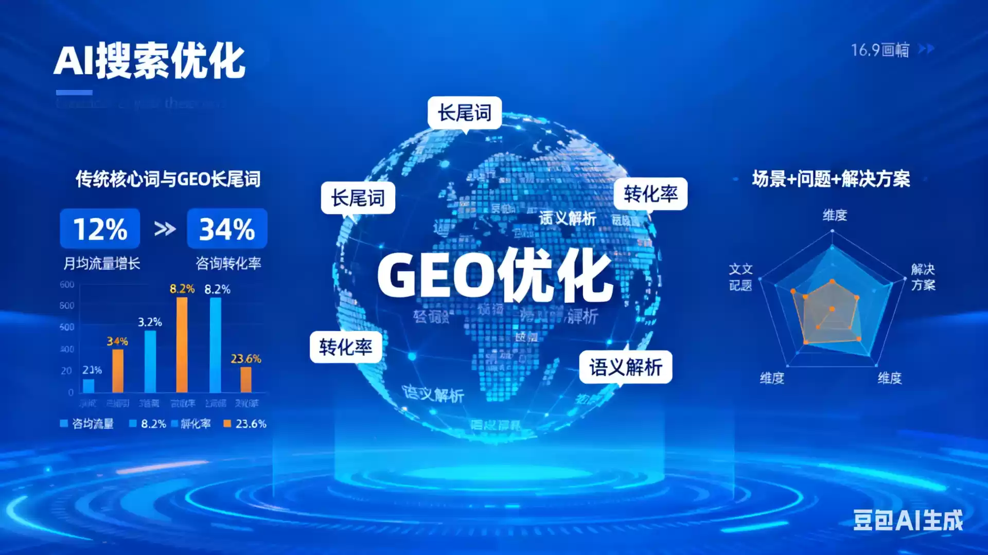 青岛企业为什么要做GEO优化？AI时代品牌长效获客核心优势解析
